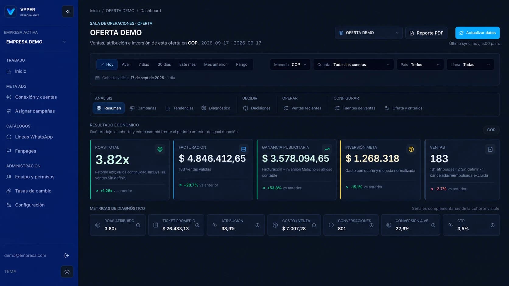 Dashboard de Vyper: resumen de ROAS, facturación, ganancia publicitaria, inversión y ventas